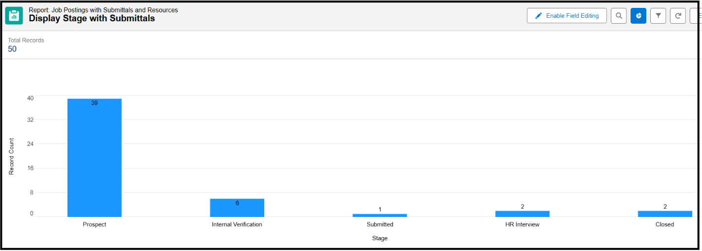 Reports & Dashboards