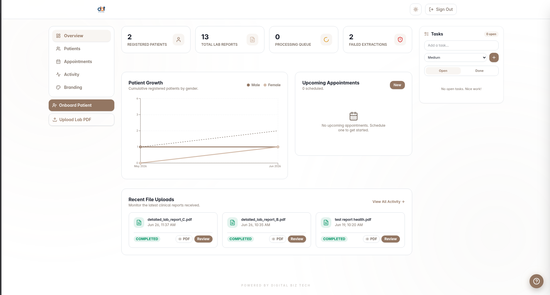 Clinical Dashboard