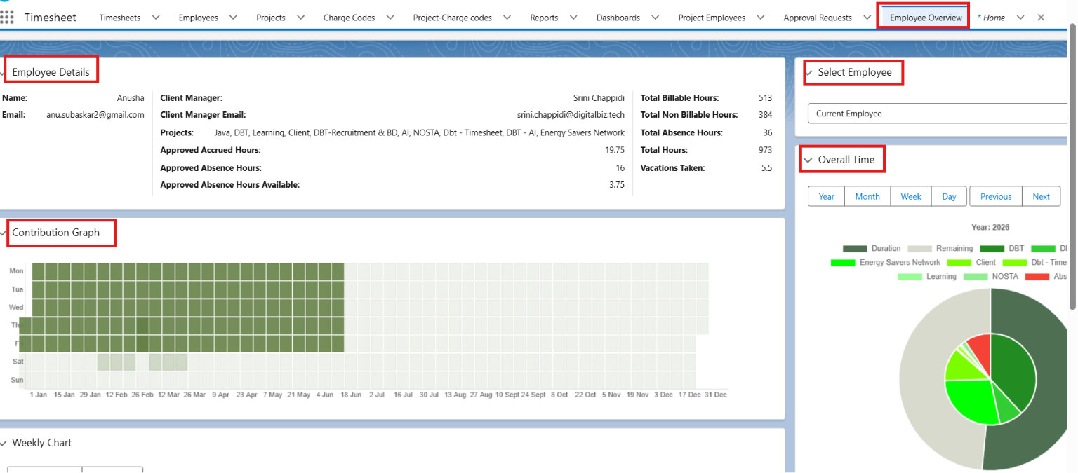 Employee Overview Dashboard