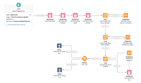 comment flow