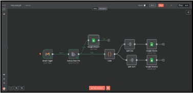 Automating Timesheet Data Extraction From Pdf To Google Sheets