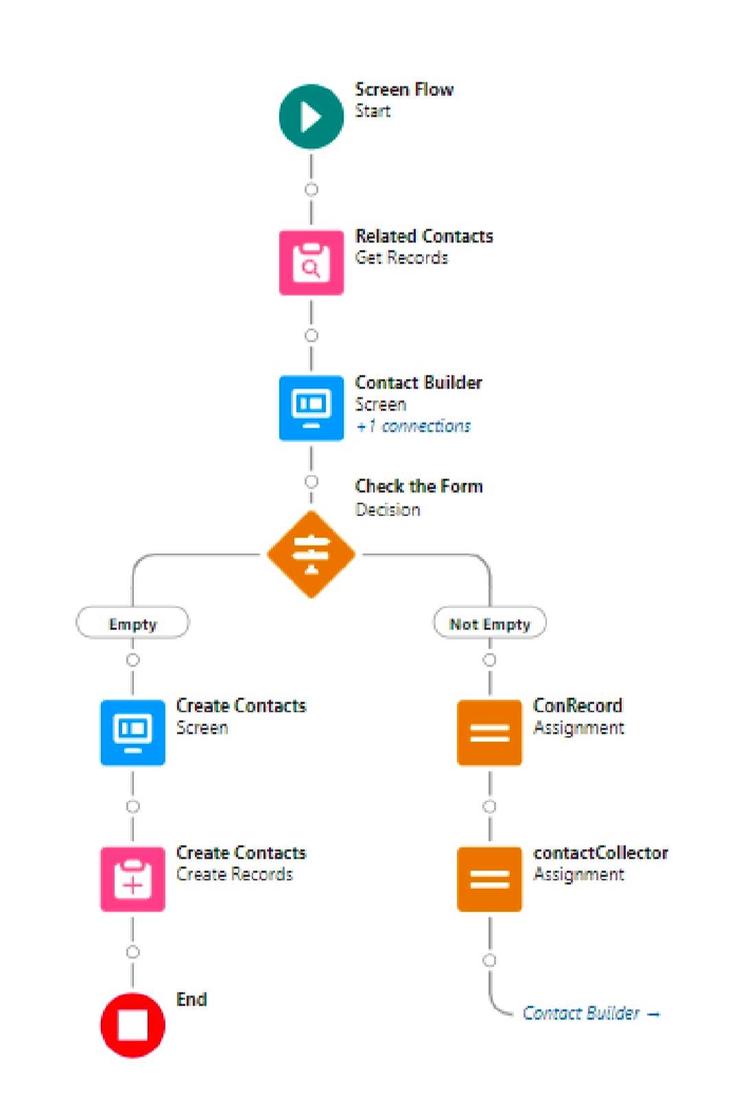 Add Contacts Using DataTable Component In Screen Flow